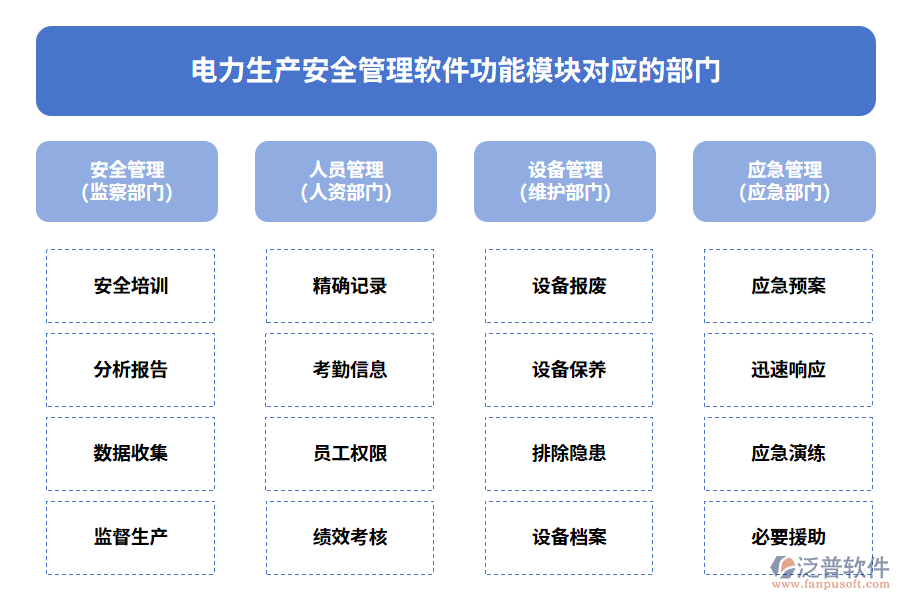 電力生產(chǎn)安全管理軟件功能模塊對應的部門