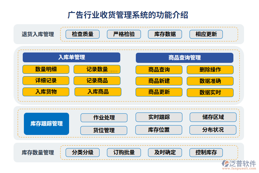 廣告行業(yè)收貨管理系統(tǒng)的功能介紹