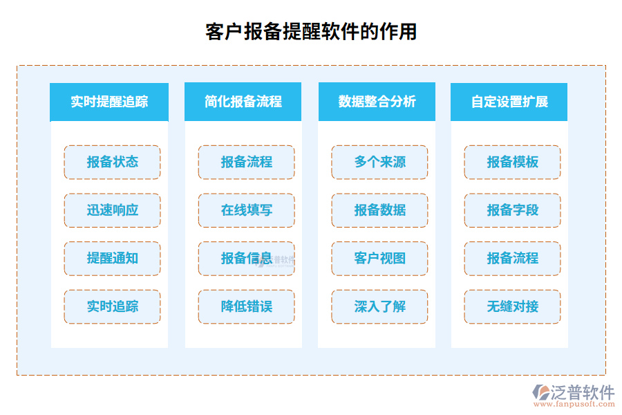 客戶報備提醒軟件的作用