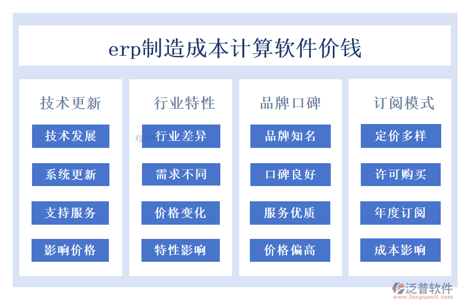 erp制造成本計算軟件價錢.png