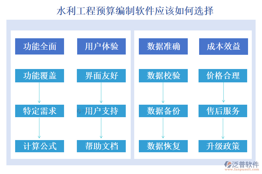 水利工程預(yù)算編制軟件應(yīng)該如何選擇