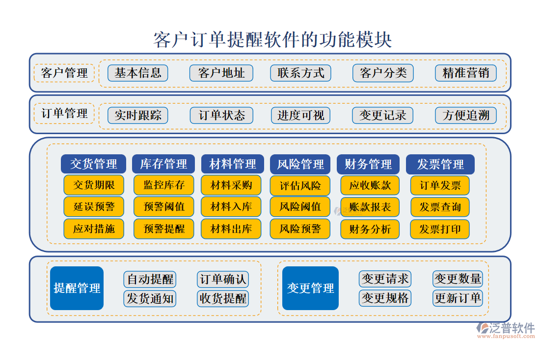 <a href=http://52tianma.cn/custom/ target=_blank class=infotextkey>客戶管理</a>