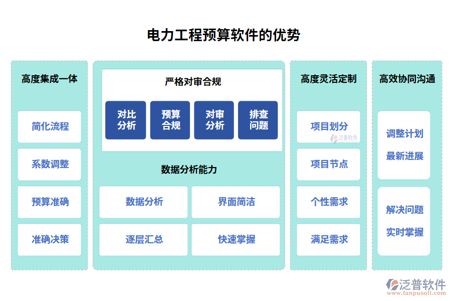 電力工程預(yù)算軟件的優(yōu)勢(shì)