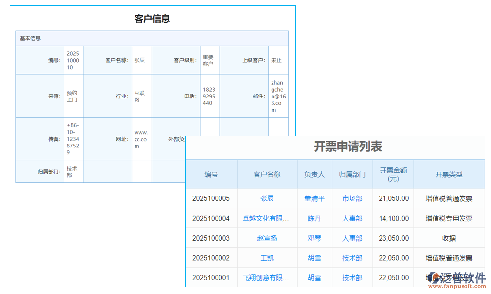 客戶(hù)管理