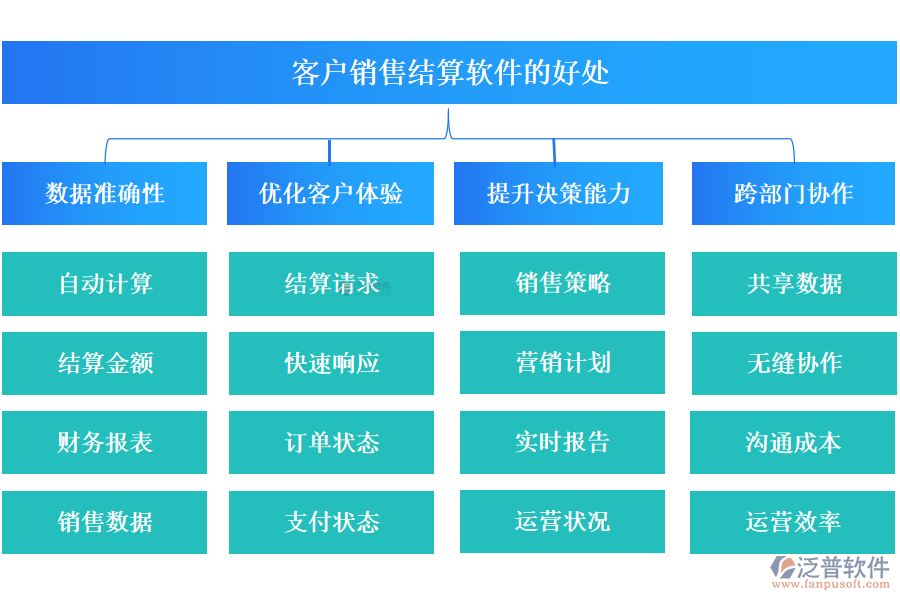 客戶銷售結(jié)算軟件的好處