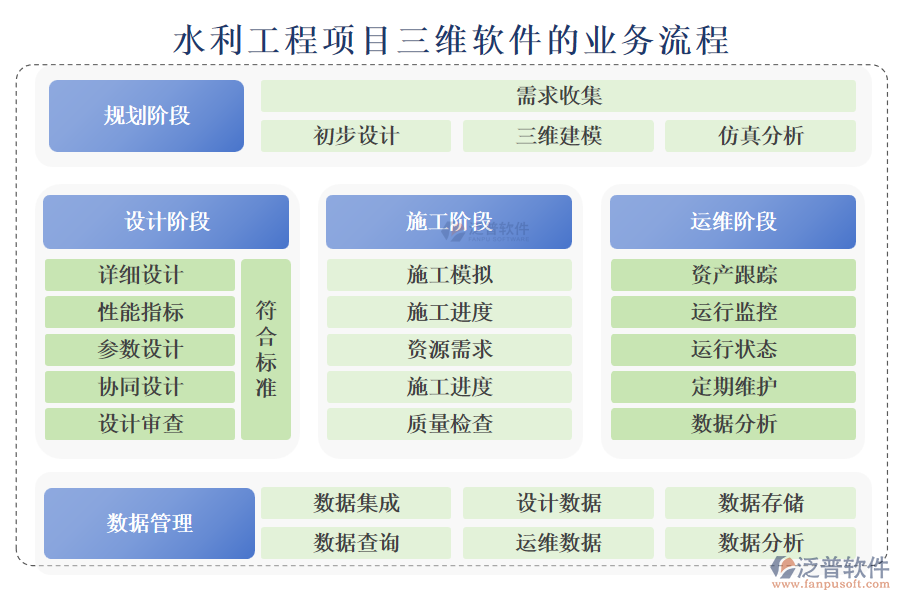 水利工程項(xiàng)目三維軟件的業(yè)務(wù)流程