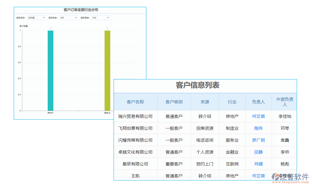 統(tǒng)計管理