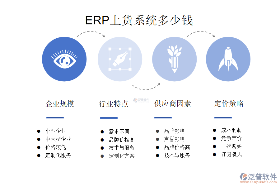 ERP上貨系統(tǒng)多少錢(qián)?