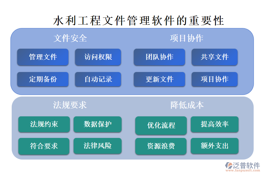 水利工程文件管理軟件