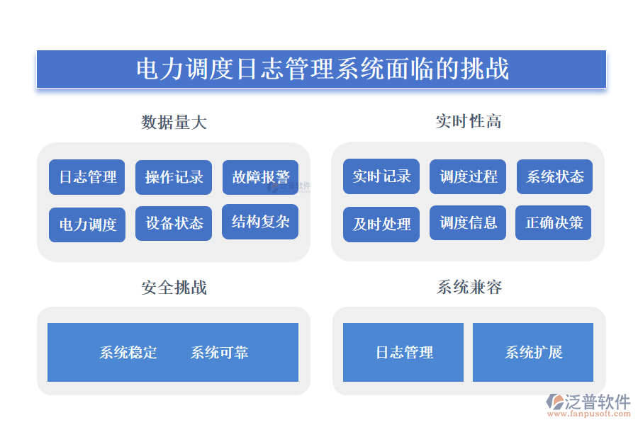 電力調(diào)度日志管理系統(tǒng)面臨的挑戰(zhàn)