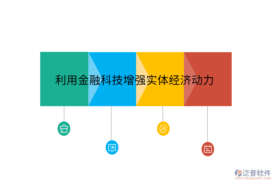 利用金融科技增強實體經(jīng)濟動力