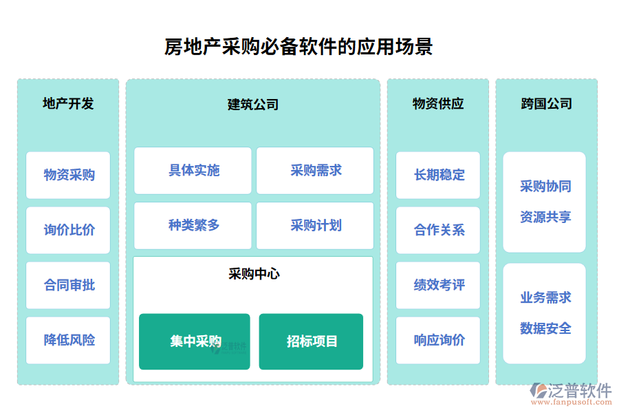 房地產(chǎn)采購必備軟件的應(yīng)用場景