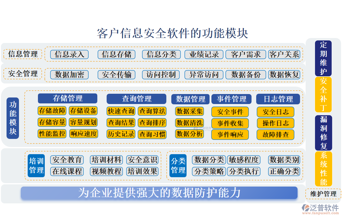 客戶信息安全軟件