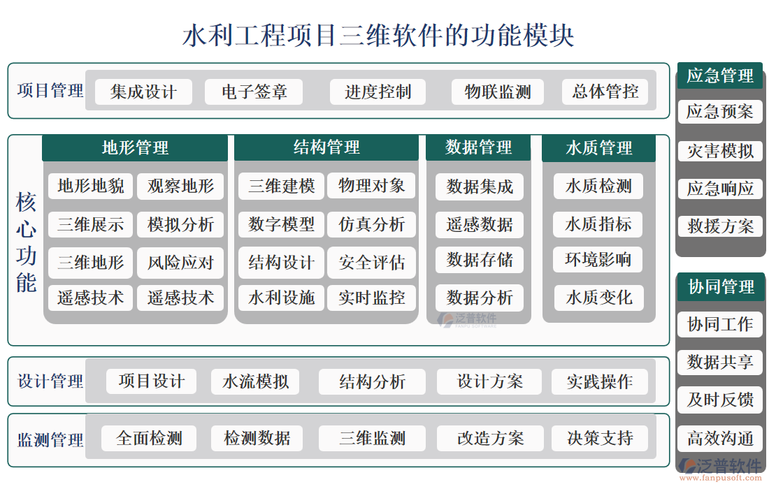 水利工程項目三維軟件