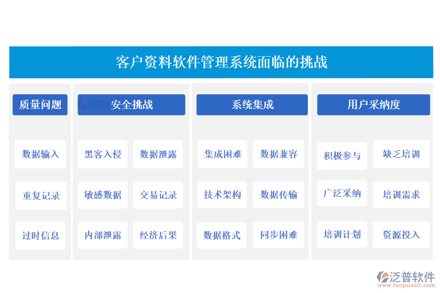 客戶資料軟件管理系統(tǒng)面臨的挑戰(zhàn)