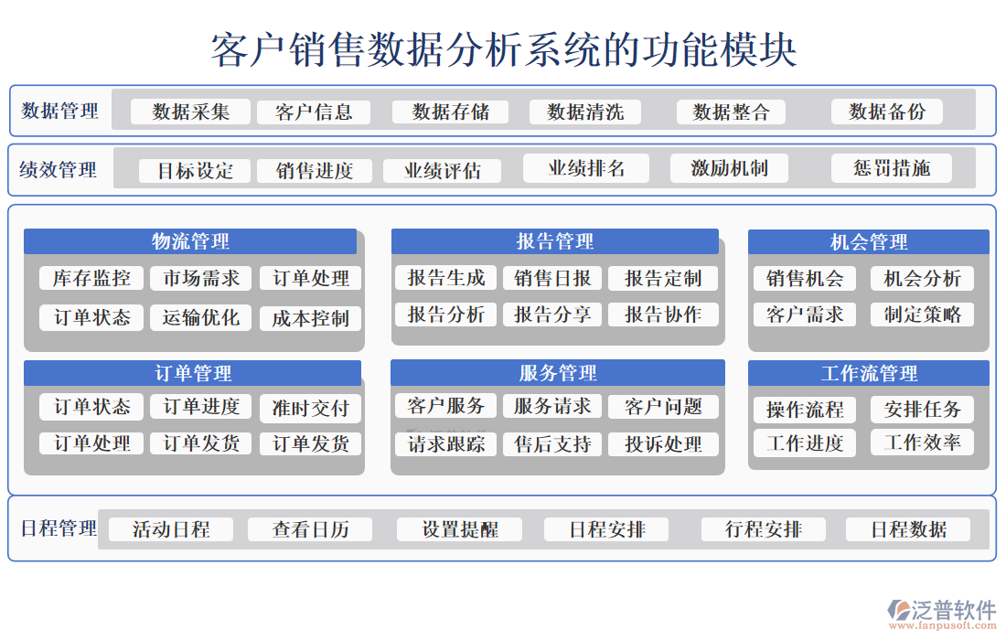 客戶銷售數(shù)據(jù)分析系統(tǒng)