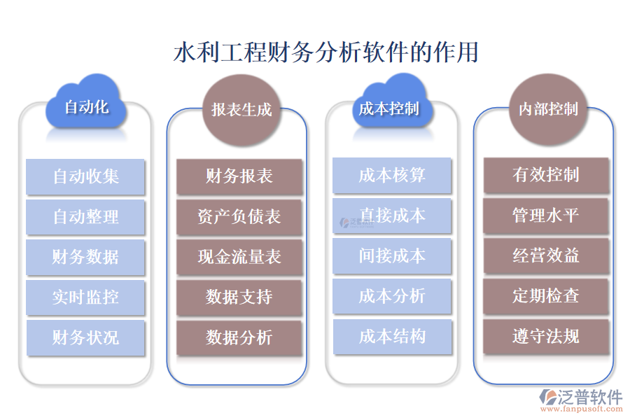 水利工程財務分析軟件的作用