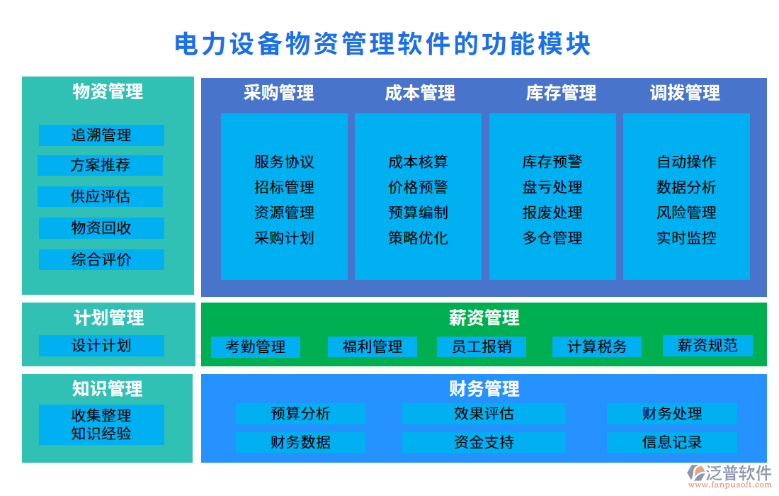 電力設(shè)備物資管理軟件的功能模塊