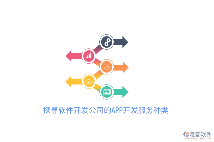 探尋軟件開發(fā)公司的APP開發(fā)服務種類