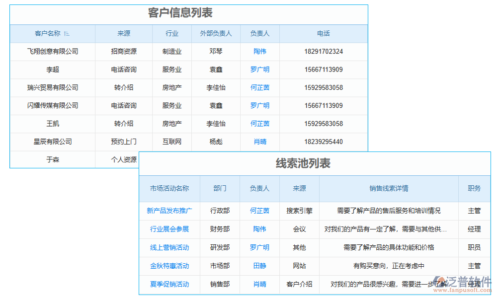 數(shù)據(jù)管理