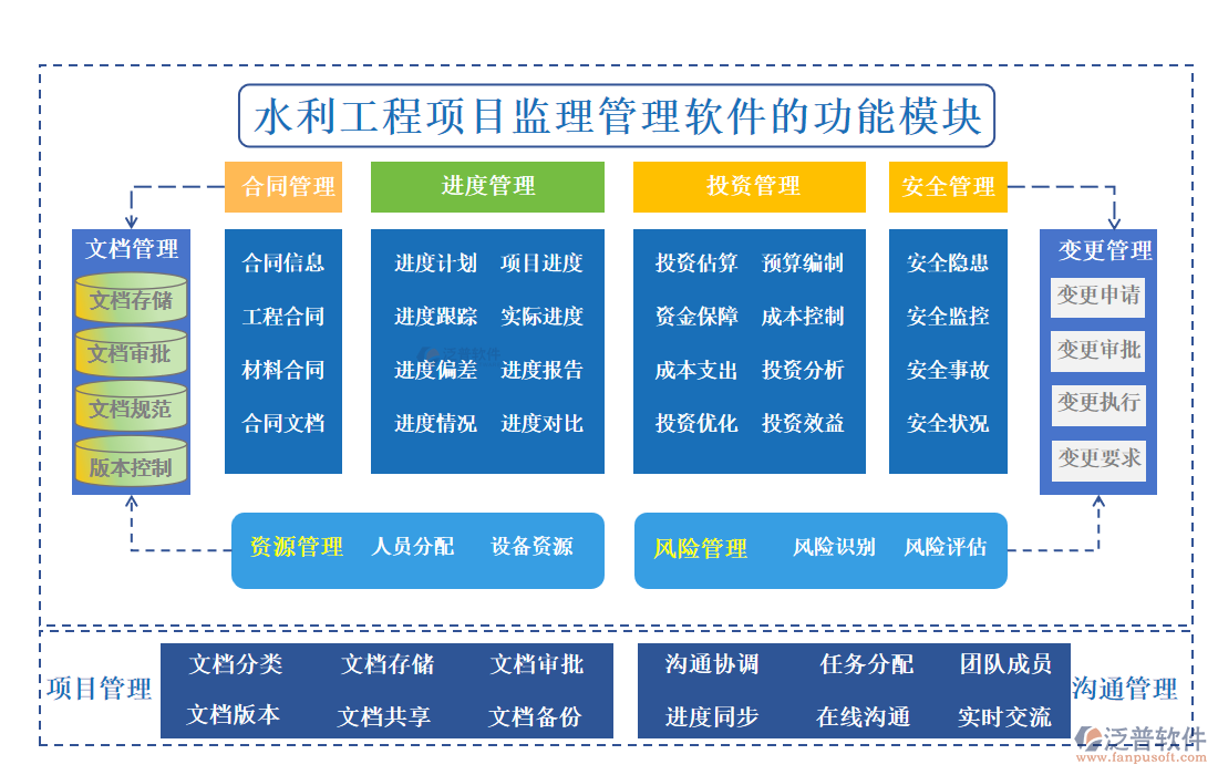 水利工程項(xiàng)目監(jiān)理管理軟件