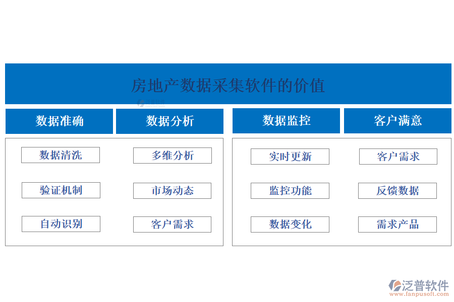 房地產(chǎn)數(shù)據(jù)采集軟件的價值