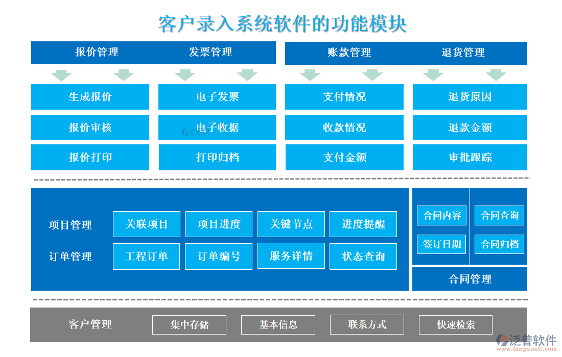 <a href=http://52tianma.cn/custom/ target=_blank class=infotextkey>客戶管理</a>