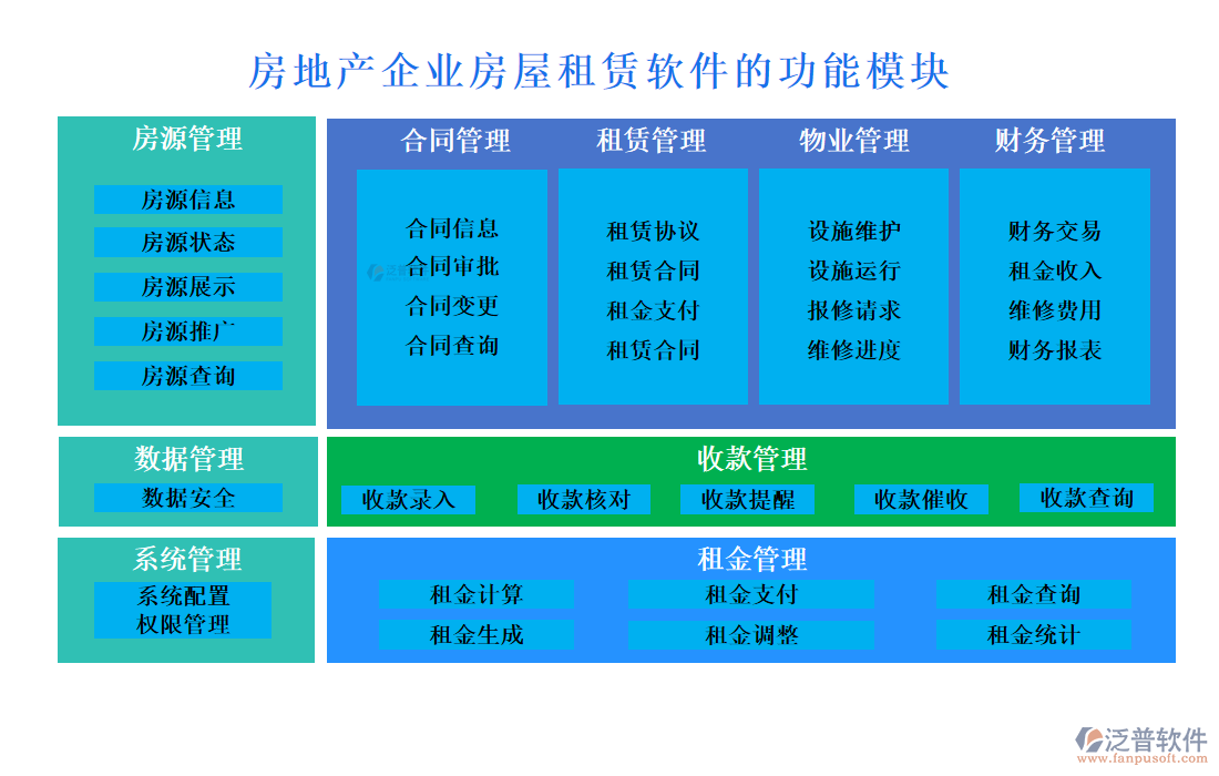 房地產(chǎn)企業(yè)房屋租賃軟件的功能模塊