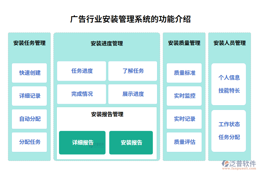 廣告行業(yè)安裝管理系統(tǒng)的功能介紹