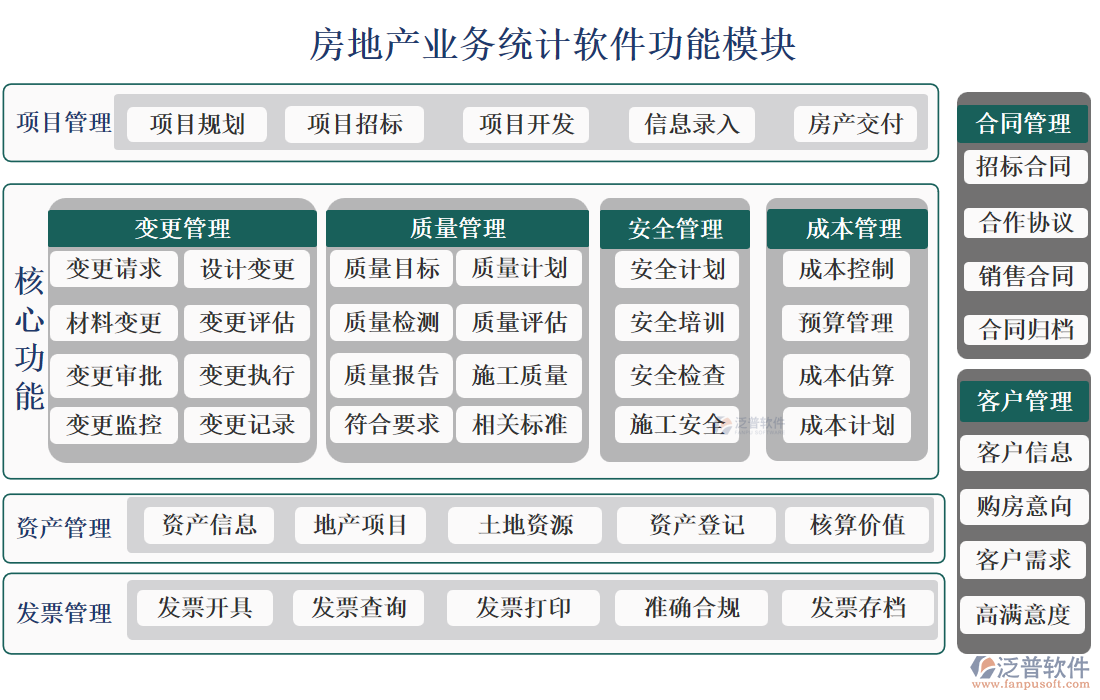 房地產(chǎn)業(yè)務(wù)統(tǒng)計(jì)軟件.png