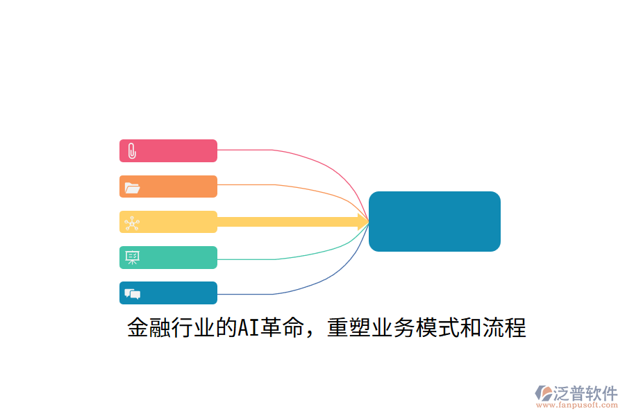 金融行業(yè)的AI革命，重塑業(yè)務(wù)模式和流程