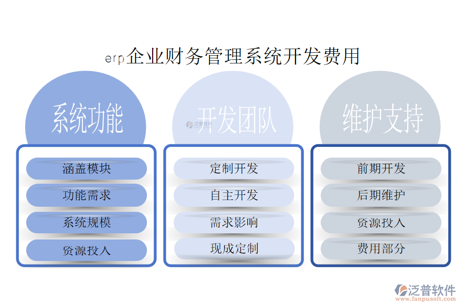 erp企業(yè)財(cái)務(wù)管理系統(tǒng)開發(fā)費(fèi)用.png