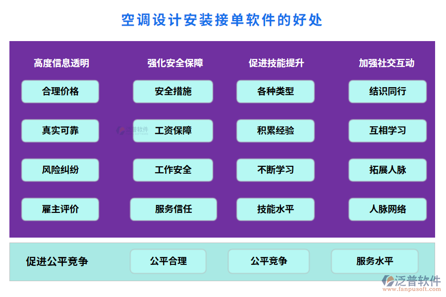 空調(diào)設(shè)計(jì)安裝接單軟件的好處