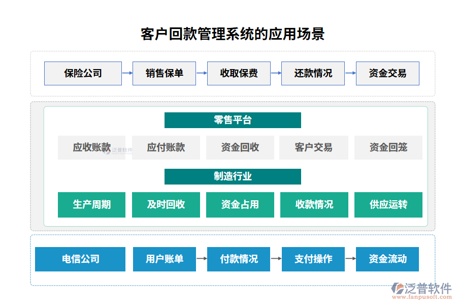 客戶回款管理系統(tǒng)的應(yīng)用場(chǎng)景