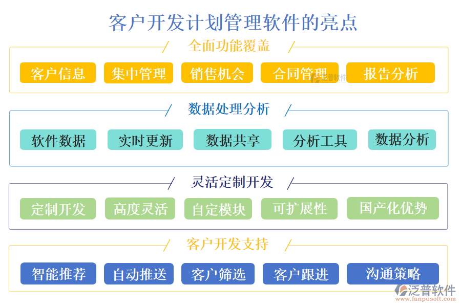 客戶開發(fā)計(jì)劃管理軟件的亮點(diǎn).png