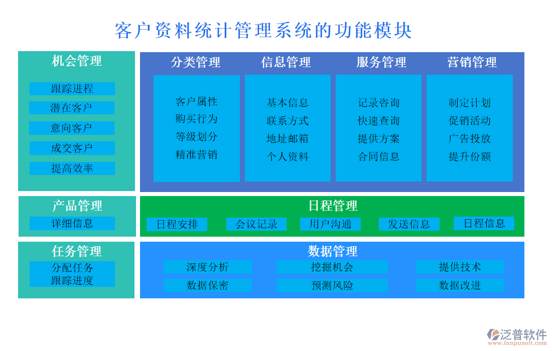 客戶資料統(tǒng)計管理系統(tǒng)