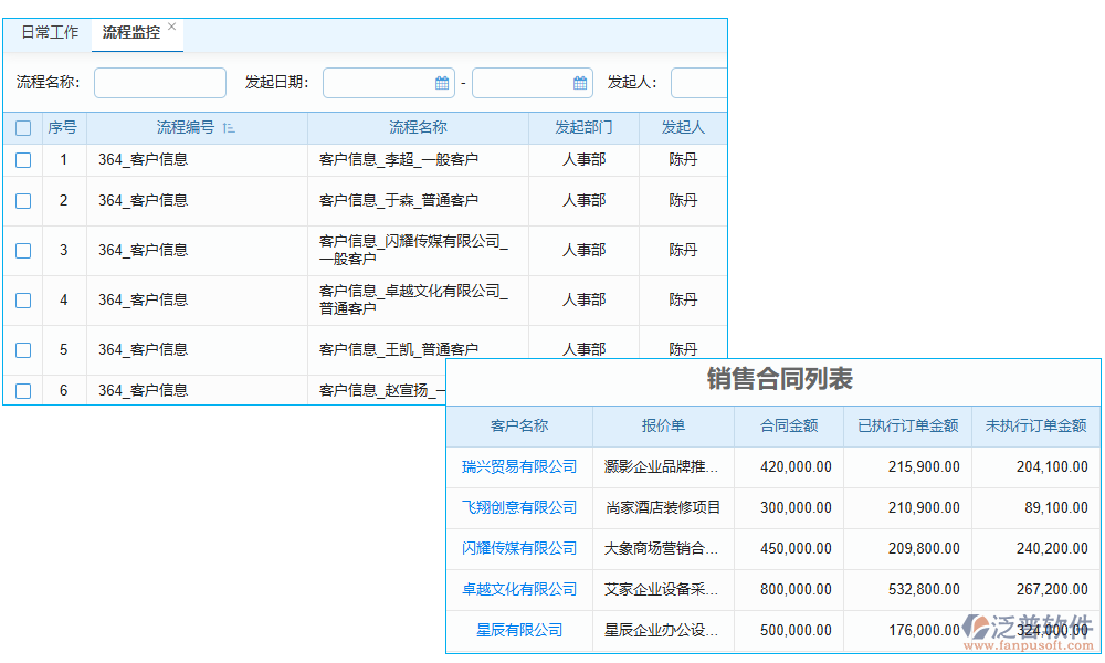 監(jiān)管管理