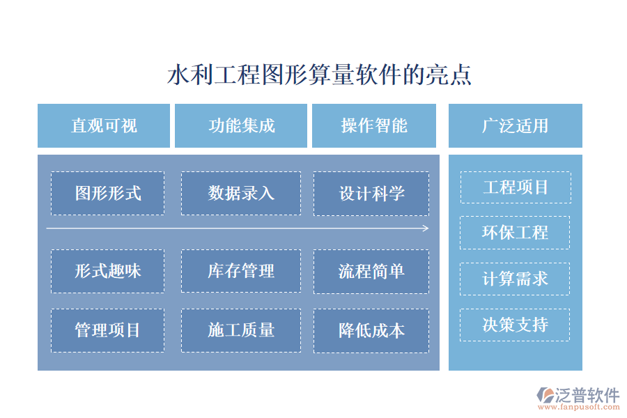 水利工程圖形算量軟件