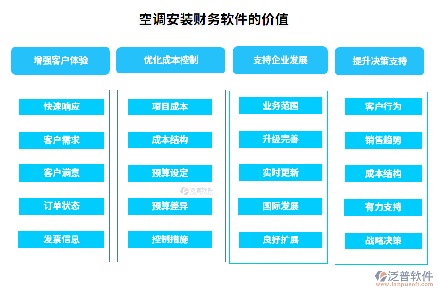 空調(diào)安裝財務(wù)軟件的價值