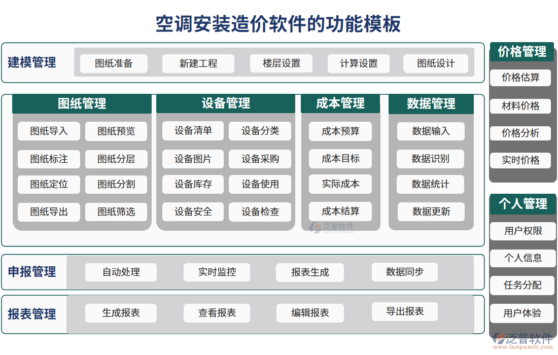 項(xiàng)目管理