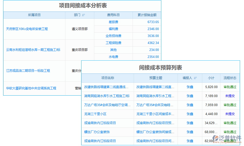 間接費(fèi)管理