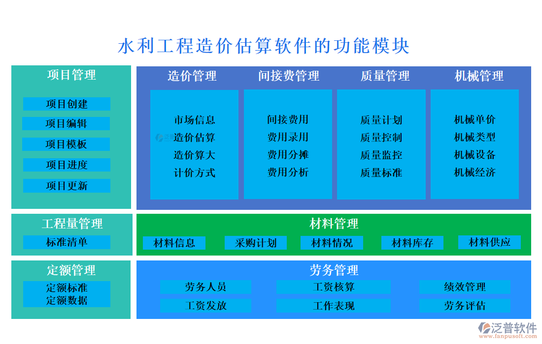 水利工程造價(jià)估算軟件