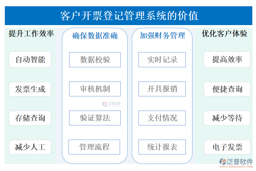 客戶管理