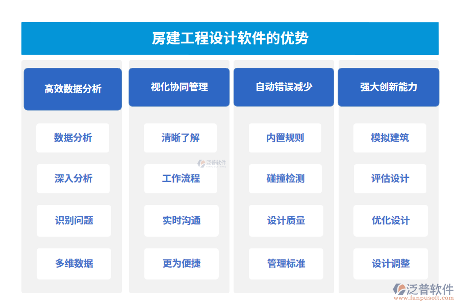 房建工程設計軟件的優(yōu)勢