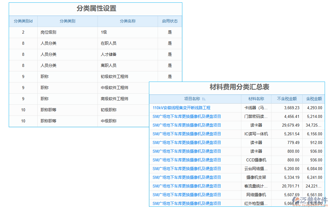 分類管理