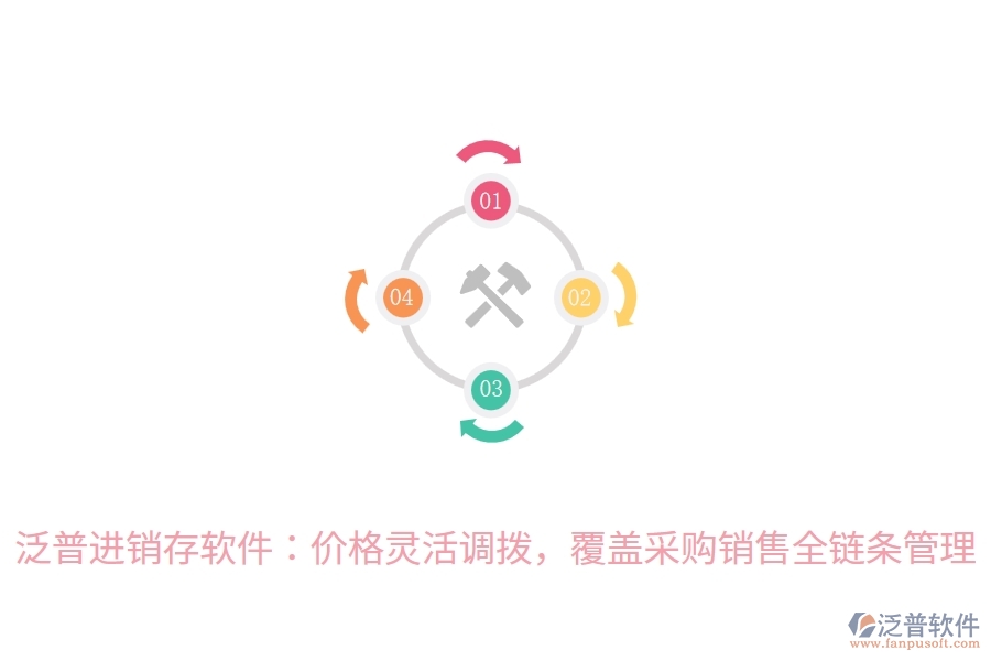 泛普進(jìn)銷存軟件：價(jià)格靈活調(diào)撥，覆蓋采購(gòu)銷售全鏈條管理