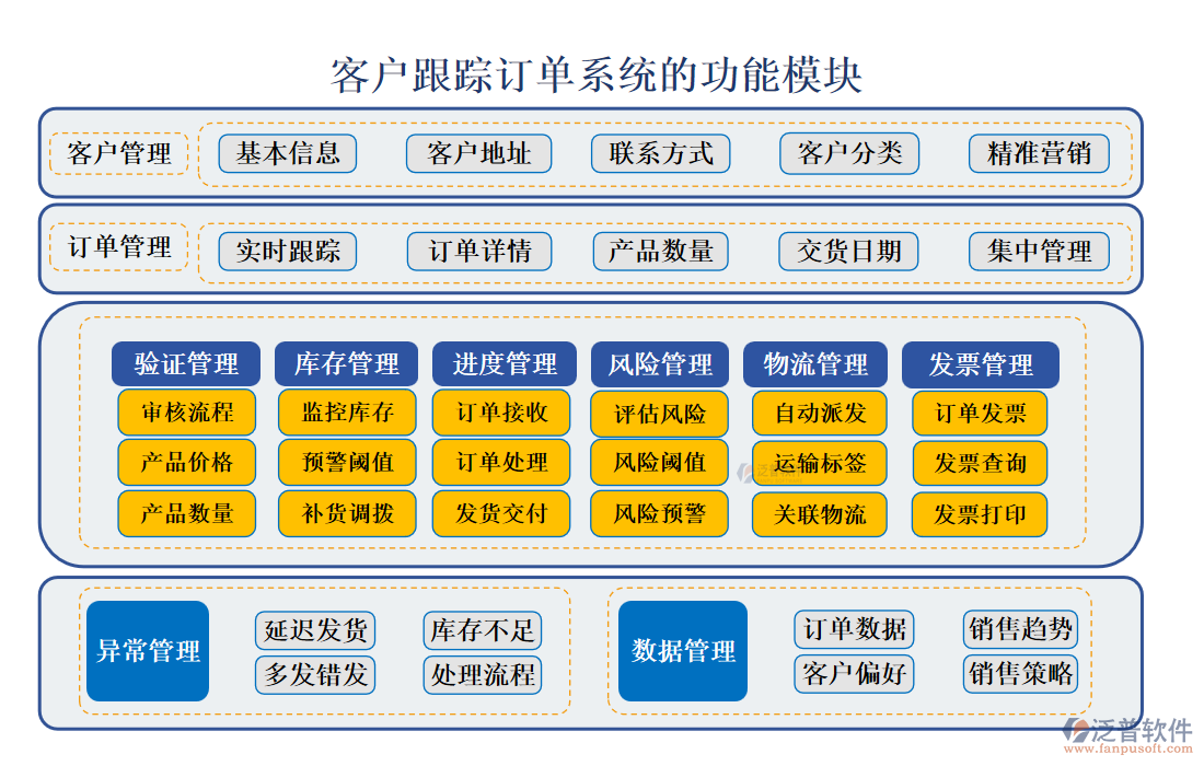 <a href=http://52tianma.cn/custom/ target=_blank class=infotextkey>客戶管理</a>