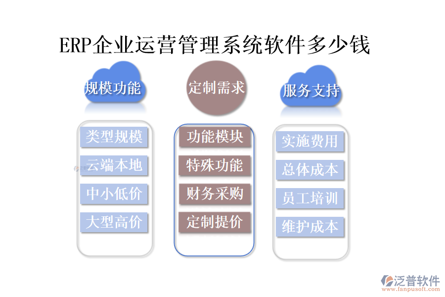 ERP企業(yè)運(yùn)營(yíng)管理系統(tǒng)軟件多少錢(qián)