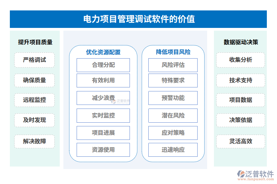 　電力項目管理調(diào)試軟件的價值