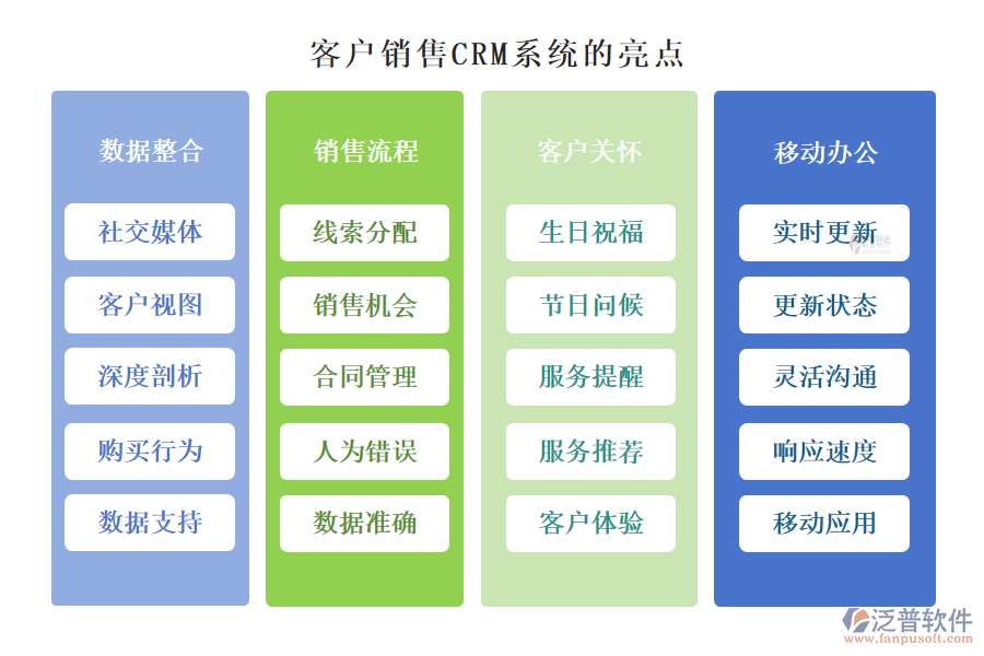 客戶(hù)銷(xiāo)售CRM系統(tǒng)的亮點(diǎn)